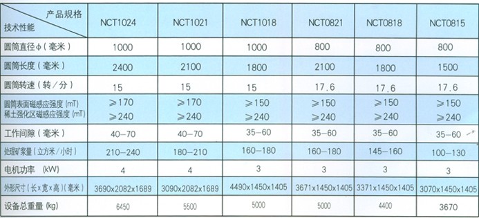 重介质磁选机技术参数